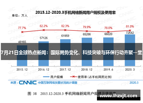 7月21日全球热点新闻：国际局势变化、科技突破与环保行动齐聚一堂